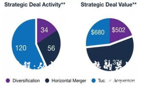 区块链发展历程：从初创到成熟的关键阶段与特征