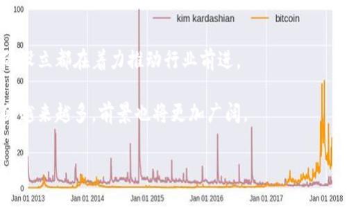   区块链就业岗位全解析：未来职业发展的新蓝海 / 

 guanjianci 区块链, 就业岗位, 职业发展, 技术趋势, 新兴行业 /guanjianci 

引言：区块链的崛起与就业机遇
区块链技术的飞速发展，深刻地改变着我们对数据、信息以及交易的一切认知。作为一种去中心化的分布式账本技术，它不仅为金融领域注入了新活力，也逐渐渗透到供应链管理、医疗、版权保护等多个领域，开启了一个新的职业发展蓝海。这种趋势下，区块链相关的就业岗位也愈加丰富多样。那么，究竟有哪些岗位符合这一新兴领域的发展需求呢？

1. 区块链开发者：技术的先锋
作为引领区块链技术前沿的核心岗位之一，区块链开发者承担着设计、开发和维护区块链协议、框架和智能合约的重任。他们需要熟练掌握编程语言（如Solidity、JavaScript、Python等），对区块链架构有深刻理解。在技术不断进步的今天，开发者须具备良好的问题解决能力和创新思维，尤其是在面对复杂的技术预设时。

区块链开发者的工作内容包括实现去中心化应用（DApp），创建高效、安全的智能合约，提升交易系统的性能等。因为区块链的特殊性，很多公司要求开发者具有一定的加密货币知识，理解其背后的经济模型和市场动态。此外，区块链开发者不仅限于传统的IT企业，还有大量金融科技公司、互联网巨头和初创企业在积极招募相关人才。

2. 区块链产品经理：连接技术与市场
区块链产品经理是一个越来越重要的角色，他们不仅要理解区块链技术的基本原理，还需要对市场需求有清晰的把握。作为连接技术和商业的桥梁，产品经理负责从最初的产品构想到最终的市场推广，整个过程中他们需要与开发团队密切合作，评估技术可行性，以及与市场团队沟通，实现产品价值的最大化。

在这个岗位上，沟通能力和项目管理能力至关重要。产品经理需要与不同背景的团队成员交流，确保每个环节都能高效衔接。拥有区块链项目经验或者了解加密货币经济的人士，往往在这个岗位上更具竞争力。

3. 区块链安全专家：保障技术的安全性
随着区块链技术的广泛应用，区块链安全也日益受到重视。区块链安全专家负责对系统进行安全审计，识别潜在的安全漏洞，并采取有效的措施进行修复和防护。他们需要具备扎实的信息安全知识，掌握各种加密技术和安全协议。

不仅如此，安全专家还需对区块链的设计和实现细节有深入理解，以便确保系统在各种攻击形式（如51%攻击、Sybil攻击等）下的安全性。随着加密货币和区块链应用的不断创新，安全专家面临的挑战也日益增加，其工作的重要性不容小觑。

4. 区块链数据分析师：从数据中发现价值
数据分析在区块链行业中的重要性日益凸显。区块链数据分析师通过对区块链网络中的交易数据、用户行为进行分析，提取有价值的信息，帮助企业做出数据驱动的决策。他们需要具备扎实的数据分析能力，熟练掌握数据分析工具（如Python、R、SQL等）。

在这个岗位上，数据分析师不仅要能解读复杂的数据，还需具备一定的商业意识，理解行业趋势。有时，他们的分析结果会直接影响公司的战略决策，甚至改变某些业务方向。因此，优秀的数据分析师在区块链行业中是一种极为抢手的人才。

5. 区块链法律顾问：合规与监管的守门人
随着区块链领域的不断发展，法律合规问题越来越受到重视。区块链法律顾问负责解读相关法律法规，帮助公司在开展业务时遵循合规要求，他们需要具有法律专业背景，并对区块链技术及其运作原理有深入了解。

这个岗位的职责不仅包括为企业提供法律咨询，还涉及到纷繁复杂的合规审查、合同审核、知识产权保护等方面。因此，有法律背景且懂区块链的专业人才相当紧缺，成为不少企业求贤若渴的目标。

6. 区块链营销专家：塑造品牌形象
随着越来越多的企业步入区块链领域，营销专家的角色在其中也愈加重要。区块链营销专家负责制定和实施市场推广战略，提升企业的品牌知名度及产品的市场份额。他们需要理解区块链行业的特性，善于利用数字营销手段进行市场推广，同时具备一定的创意能力。

由于区块链行业相对新颖且竞争激烈，营销专家往往需要具备一定的技术知识，以便能够清晰传达产品的核心价值与市场优势。识别目标客户群体以及准确把握市场趋势，都是这个岗位的重要职责。

7. 区块链研究员：驱动科技进步
区块链研究员致力于相关技术和商业模式的研究与开发。他们需要在算法、协议和市场机制等方面进行深入研究，为推动区块链技术的进步和完善提供理论支持和实践指导。这一岗位往往对人员的学术背景有较高要求，特别是计算机科学、信息技术、经济学等相关专业的博士或硕士研究生。

研究员的工作成果通常以论文、报告的形式进行发布，并可以影响行业的发展方向。追踪国际前沿技术动态，参与行业会议和技术论坛，也是他们工作的一部分。

结语：未来无限可能
区块链技术的不断发展为就业市场注入了新的活力，其中涉及的人才需求也在不断演变。无论是技术开发、产品管理、数据分析还是法律顾问，各类岗位的设立都在着力推动行业前进。

如果你对区块链感兴趣，具备相关技能，或者愿意投身这个前沿领域，现在正是入行的最佳时机。随着社会对区块链技术的认可，未来的职业机会无疑将会越来越多，前景也将更加广阔。

在这个充满挑战与机遇的时代，唯有紧跟时代潮流，勇于迎接变化，才能在区块链这一新兴行业中找到属于自己的位置。你准备好了吗？
