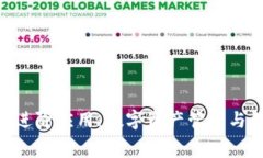 探索Tokenim的进阶应用：数