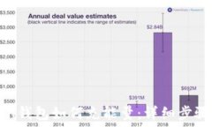  imToken钱包如何充能量：详