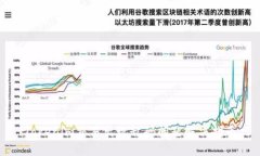 Tokenim交易出现乱码问题解