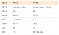 最纯正的区块链龙头股票