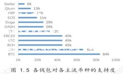 区块链价值表征有哪些内