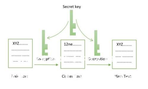 区块链跨境问题的多样性及其影响

区块链在跨境交易中的挑战与解决方案