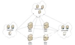 探索区块链合规资产：最