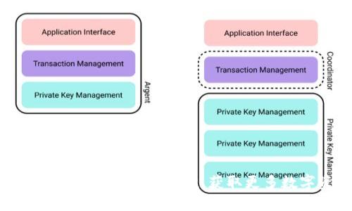如何顺利激活 imToken 空投，获取更多数字资产福利