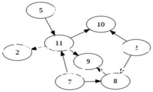 diaotiimToken: 是时候了解ICO与其在数字资产管理中的魅力/diaoti
imToken, ICO, 数字资产, 加密货币, 钱包管理/guanjianci

什么是imToken？
imToken是一款知名的数字货币钱包，拥有极高的人气和用户认可度。自2016年推出以来，imToken便致力于为用户提供安全且便捷的加密资产管理服务。用户不仅可以通过imToken进行安全的数字货币存储、转账，还能够便捷地管理多种加密资产，使用其内置的去中心化交易平台等功能，体验到区块链技术带来的便利和高效。

ICO的概述
ICO，即Initial Coin Offering，翻译为首次代币发行，是一种与传统融资形式截然不同的新型融资方式。在这种模式下，区块链项目会通过发行特定的代币来筹集资金，投资者则可以通过购买这部分代币来获得项目未来发展潜力的权益。ICO不仅为初创企业带来了更多融资的可能性，同时也为投资者提供了新的投资机会，但相对的风险也不容忽视。许多投资者在参与ICO时，需要对项目的团队背景、技术方案及市场需求有足够的了解。

imToken可否进行ICO？
关于imToken是否可以进行ICO的讨论，实际上涉及多个层面的因素。首先，imToken自身的性质决定了它是一款钱包工具，而非直接的ICO项目发起者。作为一个钱包，imToken主要的功能是存储和管理用户的加密资产，而不应该直接涉及到资本市场的操作。然而，imToken可以为用户提供参与各种ICO项目的一站式管理服务。

使用imToken参与ICO的流程
虽然imToken本身不进行ICO，但是用户可以通过imToken参与其他项目的ICO。以下是一个简单的流程，帮助如何使用imToken进行ICO投资：
ul
    listrong获取ETH或其他支持的代币：/strong用户首先需要购买一些ETH（以太坊）或其他支持的代币，这些代币通常是参与ICO所需的基础设施。用户可以通过其他交易所购买，然后将其转入imToken钱包中。/li
    listrong关注项目的ICO信息：/strong用户需要密切关注自己感兴趣的项目的ICO时间、参与方式，以及相关的社区公告。这通常可以通过项目的官方网站或社交媒体渠道获取。/li
    listrong参与白名单申请（如适用）：/strong有些项目会要求进入白名单，用户应根据项目需要提供相应的信息。/li
    listrong在imToken中选择代币转账：/strong当ICO开始后，用户能够在imToken中选择要转账的代币，输入相应的ICO项目合约地址及转账金额。/li
    listrong确认转账：/strong务必认真审核转账信息，确保确认无误后，点击转账。等待交易确认后，用户将会获得所参与项目的代币。/li
/ul

imToken的安全性
对于参与ICO投资的用户而言，安全性是重中之重。imToken在数字资产管理方面具有极高的安全标准，从用户私钥的本地存储，到多重签名技术的应用，都极大地保护了用户的资产安全。此外，imToken不断进行技术升级，以应对不断变化的安全威胁，确保用户的资金不受损失。用户也需保持警惕，防范钓鱼网站和假冒项目，以免造成不必要的损失。

ICO的风险与回报
投资ICO的潜在回报吸引着许多投资者，但这种模式也伴随着显著的风险。不可否认的是，有些项目确实能够在短时间内大幅上涨，带给投资者丰厚的回报；然而，另一面是许多项目在推进过程中遭遇利益分配不公、路线规划不清、市场接受度不足等挑战，最终以失败告终。因此，在参与ICO时，除了要对项目本身进行评估之外，用户也必须明确自身的风险承受能力，做出理性投资决策。

总结与展望
imToken作为一款优质的数字资产钱包，为用户提供了充分便利的资产管理工具，虽然它本身并不进行ICO，但用户却能够通过它参与到多种项目的Token发行中。数字货币和ICO的快速发展让越来越多的用户渴望进入这个充满潜力的市场。然而，作为一名投资者，深入分析、冷静思考、理性操作是走向成功的必备条件。在未来，伴随着更多项目的涌现，imToken也将可能持续其功能，为用户提供更舒适、便捷的投资体验。

在这个不断变化的数字世界中，保持学习、保持警觉是每一位投资者的必修课。无论是选择哪个项目进行投资，理解区块链技术的基本原理、项目的发展方向以及市场趋势都将是成功与失败的分水岭。要相信，在这个新的金融革命时代，机遇和挑战并存，而有关ICO的争论和探索，将为我们带来更多的思考与启示。