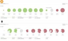 探索区块链二级债券：类