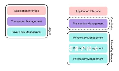 

区块链科技股：投资新时代的数字资产潜力



解密区块链科技股：投资者不可错过的数字资产新兴力量