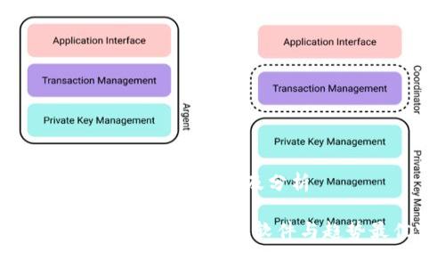 区块链发布网站软件推荐及分析

探索区块链发布网站：推荐软件与趋势最佳实践