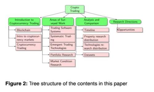 如何使用TokenIm提取EOS：完整指南