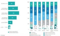 如何下载Tokenim钱包：详细
