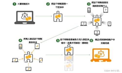 如何轻松下载Tokenim 2.0版至苹果设备：新手小白也能掌握的步骤