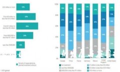 国家级区块链技术的发展
