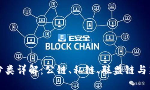 区块链分类详解：公链、私链、联盟链与新兴趋势