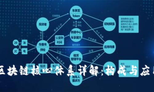 区块链核心体系详解：构成与应用