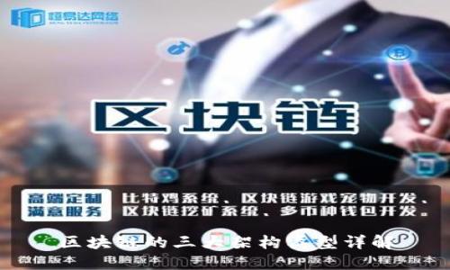 区块链的三大架构类型详解