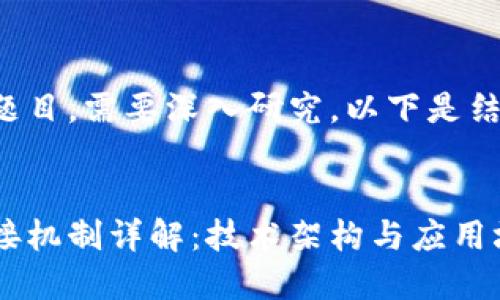 这是一个复杂的题目，需要深入研究，以下是结构化的内容展示：

:
区块链平台的对接机制详解：技术架构与应用场景