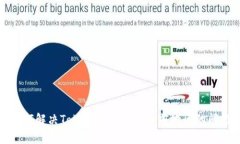 如何解决Tokenim不支持当前