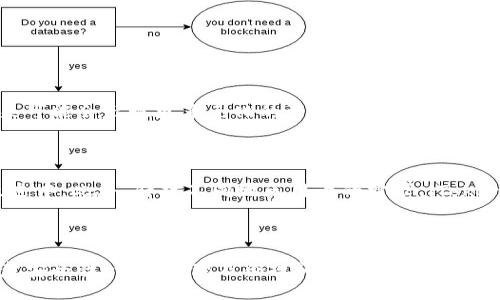 海外用户如何成功下载iToken钱包应用

iToken, 钱包下载, 海外用户, 加密货币, 数字资产/guanjianci

### 引言

随着加密货币市场的迅速发展，越来越多的人开始关注数字资产的管理。其中，iToken作为一个广受欢迎的数字钱包，因其安全性、易用性和多功能性而受到用户青睐。然而，对于许多海外用户来说，下载和使用iToken钱包可能会面临一些挑战。在这篇文章中，我们将详细探讨如何成功下载iToken钱包应用，并回答相关问题。

### iToken钱包简介

iToken是一个基于区块链技术的数字货币钱包应用，支持多种加密货币的存储和管理，包括比特币、以太坊等主流数字资产。用户可以通过iToken进行数字资产的安全存储、交易、转账等多种操作。

iToken钱包的功能不仅限于存储资产，用户还可以在应用内进行资产管理，查看市场行情、交易记录等。此外，iToken支持DApp的访问，用户可直接在钱包中使用各种去中心化应用（DApp），大大方便了用户的操作。

### 为什么海外用户需要使用iToken？

对海外用户而言，iToken钱包的优势在于其国际化的支持、良好的用户体验和强大的安全性。尤其对于需要频繁进行跨境交易或投资的用户而言，iToken提供了一个便利的工具来管理其数字资产。

此外，随着区块链技术的普及，越来越多的海外用户希望了解和参与加密货币市场。iToken作为一个用户友好的钱包应用，帮助用户轻松入门，从而更好地管理自己的数字资产。

### 如何下载iToken钱包？

对于海外用户来说，下载iToken钱包的步骤如下：

#### 1. 确认设备兼容性

在下载之前，用户需要确保其设备是兼容iToken应用的。iToken钱包支持主流的移动操作系统，包括iOS和Android。用户需根据自己的设备类型选择对应的下载方式。

#### 2. 前往官方渠道

用户可以通过iToken的官方网站或应用商店找到下载链接。在官网上，用户将会找到指向Google Play和Apple Store的链接。建议用户避免使用不明链接，以确保下载到官方版本的应用。

#### 3. 下载并安装

点击应用商店中的安装按钮，即可开始下载。如果用户的设备在海外，可能会因地区限制而无法直接访问应用商店，那么就需要寻找VPN服务来切换到允许下载的地区。

#### 4. 注册或导入钱包

安装完成后，用户可以选择注册新账户或导入现有钱包。建议新用户创建一个强密码以保证账户安全，并在账户设置中启用双因素认证。

### 常见问题解析

#### 问题一：如何在海外使用VPN下载iToken？

使用VPN下载iToken的步骤

对于希望在海外下载iToken的用户，使用VPN是一种有效的方法。VPN（虚拟专用网络）可以帮助用户更改其IP地址，使其看起来像是在支持的地区进行下载。

下载VPN的步骤相对简单。首先，用户需要选择一个可靠的VPN服务，注册并下载其客户端。安装完成后，用户可以选择连接到一个支持特定应用商店的地区，例如中国或美国。连接后，用户就可以正常访问这些地区的应用商店，从而下载iToken钱包。

在使用VPN时，用户需要确保其VPN服务足够安全，避免泄露个人信息。同时，部分应用商店可能会对VPN用户采取额外的安全验证，因此用户需在使用过程中保持警觉。

VPN下载iToken的注意事项

在使用VPN下载应用时，用户需要注意以下几点：

ul
  listrong使用可靠的VPN服务：/strong选择知名度高、安全性好的VPN，以确保用户的网络安全。/li
  listrong关注带宽限制：/strong部分VPN提供免费的服务，但可能会有带宽限制，这影响下载速度。/li
  listrong定期更新VPN客户端：/strong确保所用VPN是最新版本，以提高安全性和兼容性。/li
/ul

#### 问题二：iToken钱包如何确保用户的资产安全？

iToken钱包的安全机制

iToken钱包在安全性方面采取了多种机制，以保护用户的资产。首先，应用使用了最新的加密技术对用户的私钥进行加密，确保在存储过程中不会被盗取。

其次，iToken还提供了多重身份验证功能。在账户设置中，用户可选择启用双因素认证（2FA），这要求用户在每次登录时提供额外的身份验证信息。这大大提高了账户的安全性，即使密码泄露，也难以被他人轻易访问。

用户个人安全建议

除了iToken本身的安全机制，用户也需要注意个人安全。以下是一些安全建议：

ul
  listrong不与他人分享私钥：/strong用户的私钥是访问其数字资产的唯一凭证，必须妥善保管。/li
  listrong采用强密码：/strong设置包含大小写字母、数字和特殊字符的复杂密码。/li
  listrong定期更换密码：/strong建议用户定期更新钱包密码，以降低账户被盗风险。/li
/ul

#### 问题三：iToken支持哪些数字资产？

iToken支持的数字资产一览

iToken支持的数字资产种类繁多，包括但不限于以下几种：

ul
  listrong比特币（BTC）：/strong作为第一个也是最著名的加密货币，比特币仍然是数字资产投资的主流选择。/li
  listrong以太坊（ETH）：/strong以太坊作为一项强大的区块链平台，也广泛应用于智能合约和DApp。/li
  listrong其他网络代币：/strongiToken还支持众多基于ERC-20、BEP-20标准的数字资产，包括USDT、LINK等。/li
/ul

如何查看和管理资产

用户可以在iToken的资产管理页面查看自己的资产信息，包括总资产净值、各个币种的余额和市值等。用户还可以通过该页面进行资产的转账和兑换操作，方便快捷。同时，iToken还会定期推送资产变动情况的通知，以帮助用户及时掌握市场动态。

#### 问题四：如何使用iToken进行跨境交易？

使用iToken进行跨境交易的优势

随着金融科技的发展，传统跨境交易的手续费和时间成本逐渐提高。而通过iToken进行跨境交易，用户可以在大幅降低交易成本的同时，实现快速到账。iToken支持多种货币转换，以及支持的数字资产的即时交易，这为用户提供了极大的便利。

如何进行跨境交易

用户在iToken上进行跨境交易的步骤包括：首先，确保自己在钱包中有足够的数字资产；其次，在应用中选择要交易的资产类型，输入交易金额，确认汇率；最后，提交交易请求，即可完成跨境交易。

值得一提的是，虽然iToken在很多国家进行跨境交易相对便捷，但是用户仍需关注当地的法律法规，以确保遵循相关的合规要求。

#### 问题五：iToken的未来发展趋势如何？

数字资产钱包的未来趋势

数字货币市场迅速发展，未来的数字钱包将逐步向更加智能化和便捷化的方向发展。iToken作为市场上的一员，亦会朝着这一方向前行。未来可能会出现更多元化的资产管理解决方案，让用户不仅限于数字货币的持有和交易，而是结合智能合约、金融衍生品等多种金融工具，来实现资产配置的最。

用户体验的提升

随着用户群体的扩大，iToken未来会更加注重用户体验，界面设计和服务流程。例如，用户提交反馈的渠道不断增多，让用户参与到产品的改进中。此外，针对不同地区用户的需求，iToken会更新其功能，以满足各种市场的特性。

### 结论

总的来说，海外用户下载并使用iToken钱包并非难事。通过合适的渠道与工具，他们能够顺利获得这款钱包应用。如果用户遵循上述步骤注意安全性、资产管理及合规问题，就能够在数字资产领域中游刃有余。随着数字货币市场的不断演进，iToken将会继续为用户提供优秀的服务。