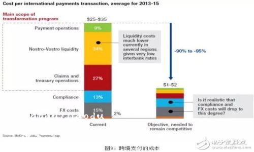 jiaodu/jiaodu

深入了解Tokenim：码农的未来与挑战