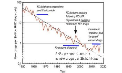区块链核心算法解析：揭秘区块链技术背后的驱动力