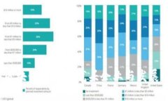 2023年区块链行业的龙头企