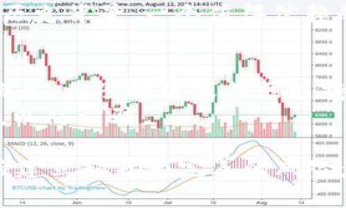 ziaoti如何防止和应对TokenIM钱包授权被盗的风险/ziaoti
TokenIM钱包, 数字货币, 钱包安全, 授权被盗, 风险管理/guanjianci

在数字货币领域，钱包的安全问题日益受到重视。TokenIM钱包作为一款用户较为普遍使用的钱包，其被盗风险也随之引起了用户的广泛关注。在这篇文章中，我们将深入探讨TokenIM钱包授权被盗的问题，分析如何防止这种情况的发生，并提供应对策略。同时，我们还将解答一些相关问题，以帮助用户更好地保护自己的资产。

TokenIM钱包概述
TokenIM钱包是近年来越来越受欢迎的一款数字货币钱包，它不仅支持多种主流数字货币，还提供了较为友好的用户体验。用户可以通过TokenIM钱包方便地存储、管理及交易他们的数字资产。然而，由于其广泛的使用，该钱包也成为黑客和不法分子攻击的对象。

什么是钱包授权被盗？
钱包授权被盗是指攻击者通过各种手段获得用户钱包的授权，从而可以在未经用户同意的情况下对其数字资产进行操作。这种情况通常发生在用户提供了自己的授权或访问权限后，但由于信息被恶意获取，导致资产受损。这种场景在使用数字货币钱包时非常常见，需要用户特别留意。

TokenIM钱包授权被盗的常见途径
1. **钓鱼网站**: 黑客常常利用假冒网站来引诱用户输入他们的钱包信息及授权内容。用户无意间访问了一个看似正常却实际上是伪造的网站，从而导致钱包信息被盗。
2. **恶意软件**: 恶意软件可以通过各种方式感染用户的设备，一旦植入了恶意软件，攻击者就能远程控制用户的设备，获取钱包的信息和授权。
3. **社交工程**: 有些攻击者会通过社交工程手段，主动接触用户，诱导用户泄露其钱包授权及相关信息。
4. **不安全的网络**: 通过不安全的公共Wi-Fi进行交易或操作钱包时，用户的敏感信息可能会被窃取。
5. **二维码欺诈**: 用户扫描不明来源的二维码，可能导致下载不安全的应用或提交不安全的授权。

如何防止TokenIM钱包授权被盗
1. **保持软件更新**: 定期更新TokenIM钱包及相关软件，以确保系统拥有最新的安全防护措施。
2. **提高警惕，避免钓鱼链接**: 不点击不明链接，确保访问的钱包网站为官方地址，防止被钓鱼网站所欺骗。
3. **使用二次验证**: 尽可能启用两步验证功能，可以有效增加钱包的安全性，防止未授权访问。
4. **在安全的网络下操作**: 避免在公共Wi-Fi环境下进行重要操作，使用VPN加密自己的上网信息。
5. **教育自己，防止社交工程攻击**: 学习如何判断可疑的请求，确保不向陌生人泄露任何个人信息。对于任何要求提供私钥或钱包密码的请求，保持高度警惕。

如果TokenIM钱包授权被盗，该如何应对？
1. **立刻解除授权**: 如果发现钱包被盗，第一时间要登录TokenIM钱包，尽可能解除相关授权。如果无法登录，立即采取下一步措施。
2. **更改密码**: 及时更改与钱包关联的所有密码，确保攻击者无法再进入你的账户。
3. **联系TokenIM客服**: 若资产遭到损失，及时与TokenIM客服取得联系，报告被盗情况，寻求帮助。
4. **监测资产**: 在银行卡和其他相关账户上进行监测，确保没有被进一步盗用。
5. **了解保险政策**: 有些交易所和钱包提供相关的资产保险，了解政策后及时申请理赔。

可能相关的问题

1. TokenIM钱包被盗后，资金能恢复吗？
当TokenIM钱包遭到黑客攻击和资金被盗后，用户自然会关心资金能否恢复的问题。根据目前的技术与法律，大多数情况下，资金一旦被盗是很难收回的。这是因为区块链的不可变性，一旦转账完成，所有的交易记录都会永久保存，而大多数黑客使用的都是匿名地址，难以追踪。
然而，也有一些措施可以尝试。例如，用户可以提交账单，通过交易所或钱包服务提供商寻求帮助，可能会获赔部分损失。同时，若是通过某个平台或交易所进行的盗窃，用户可以尝试与对方联系协调。
总之，保持警惕并采取预防措施是非常重要的，确保安全是防止损失的最佳方法。

2. 什么是TokenIM钱包的私钥和助记词？
TokenIM钱包的私钥和助记词是保护用户资产的关键。私钥是由随机生成的一串字符，能够让用户完全控制其钱包及其中的资产。而助记词则是由一系列单词组成，通常是12到24个单词，用户可以通过这些单词恢复钱包及access钱包中的资产。
私钥必须妥善保管，因为获取该私钥就几乎等于获取了用户的资产。助记词的功能相似，一旦提供给他人，任何人都可以访问钱包，因此应尽量将其保存在安全的地方。

3. TokenIM钱包的安全措施有哪些？
TokenIM钱包提供了一系列安全措施来保护用户资产。首先，钱包通常会启用加密技术来确保用户信息的安全。其次，TokenIM钱包支持使用二次验证（2FA）这一重要安全措施，一旦启用，用户在登录或进行重要操作时需要提供额外的验证方式。
此外，TokenIM钱包在交易时会向用户提供确认环节，用户必须确认每一笔交易，从而减少误操作的风险。使用最新的安全加密技术也是保护用户资产安全的重要手段之一。

4. 如何判断一个钱包是否安全？
判断一个钱包是否安全可以从以下几个方面入手：首先，查看钱包的声誉和用户评价进行评估，了解其他用户的使用体验。其次，要查看钱包是否提供了合适的安全措施，如二次验证、私钥加密等。此类功能越全面，安全性相对越高。
此外，官方渠道提供的钱包更新记录也很重要，频繁的软件更新通常意味着该团队会积极处理新出现的安全问题。最后，了解钱包背后的开发团队及其历史背景。一个值得信赖的钱包一般是由有信誉、专业且长期运营的团队开发的。

5. TokenIM钱包有没有客服可以联系？
TokenIM钱包通常会有官方客服进行支持，以帮助用户解决在使用过程中可能遇到的问题。用户可以通过官方网站寻找到相应的联系方式，例如在线聊天、电子邮件或社区支持等方式。
在联系官方客服时，用户应提供清晰的错误信息和相关的请求，确保能得到迅速有效的帮助。此外，用户在联系官方客服时也应确保通过官方渠道进行，以防被骗。

通过上述内容的分析和解读，希望能为广大的TokenIM钱包用户在保护资产安全方面提供一定的帮助。面对越来越复杂的数字货币安全环境，用户们应建立起更为完善的风险意识与防范措施，才能更好地保护自己的资产不受威胁。保持更新与学习是数字货币时代用户不应忽视的一部分。