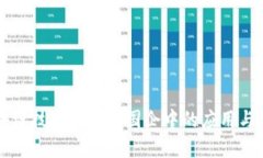 区块链技术在国资国企中
