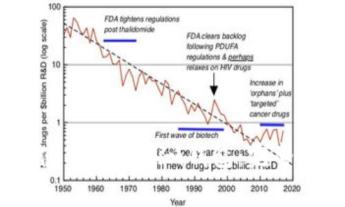 如何在iOS上下载和使用Tokenim钱包：完整指南与常见问题解答