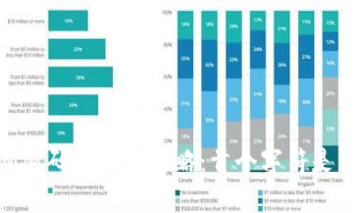  TokenIM密码设置全攻略：首个字符是否要大写？