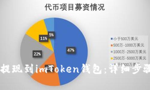 如何将SHIB提现到imToken钱包：详细步骤与注意事项